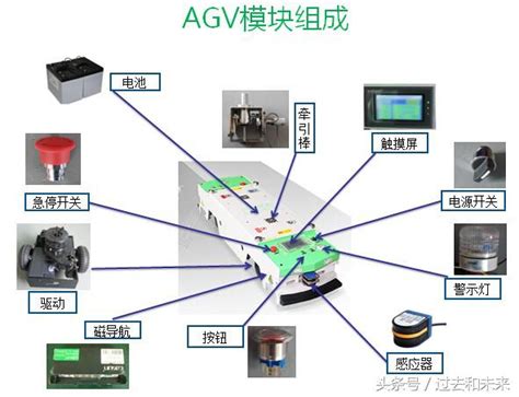 AGV小车控制系统的制作方法