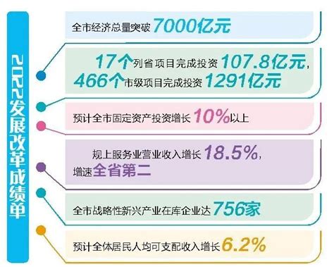 看 2022扬州发展改革成绩单_荔枝网新闻