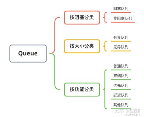 JAVA队列（Queue）用法附实例讲解_java队列queue使用-CSDN博客