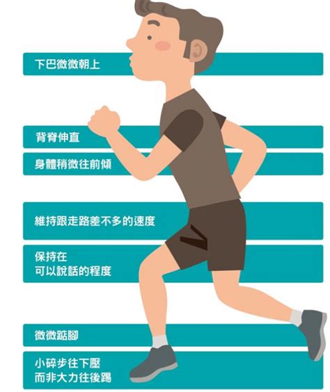 你的跑步耐力水平如何？最大摄氧量是多少？_训练