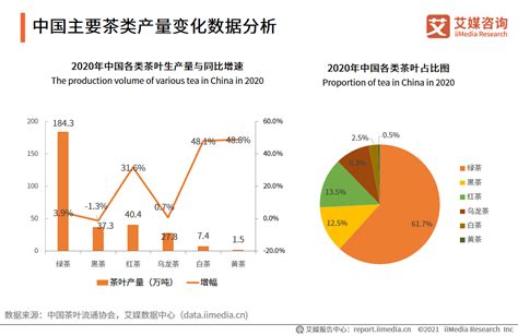 2021年中国袋泡茶行业发展问题与未来趋势分析__财经头条