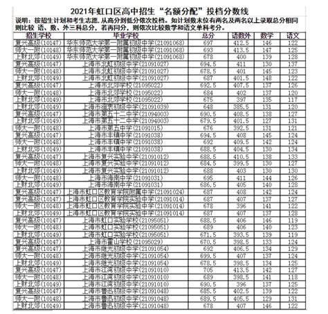 2021年杭州市区中考名额分配生录取名单公布-中国网