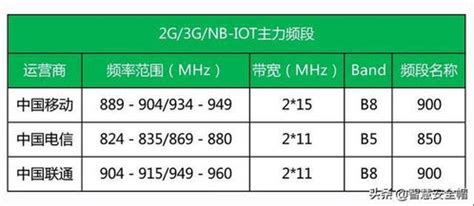 三大运营商5g频段划分，中国三大运营商频段一览表_竞价网