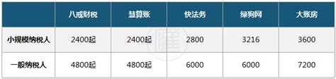 上海代理记账收费标准是什么_多少钱_代理记账价格表_企业服务汇