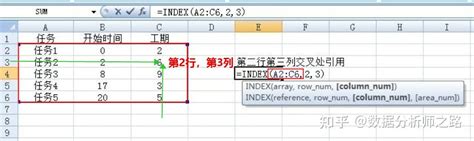 Excel函数公式：你真的了解INDEX函数吗（一）？ - 知乎
