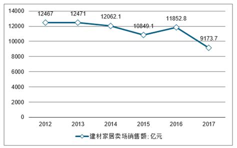 建材家居市场分析报告_2020-2026年中国建材家居市场竞争态势及投资发展趋势预测报告_中国产业研究报告网