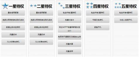 中国移动星级评定标准_三思经验网