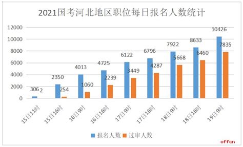 2023安徽省考报名倒数第二天报名人数近17万，31个岗位无人报名（截至2月4日12时）-考德尚