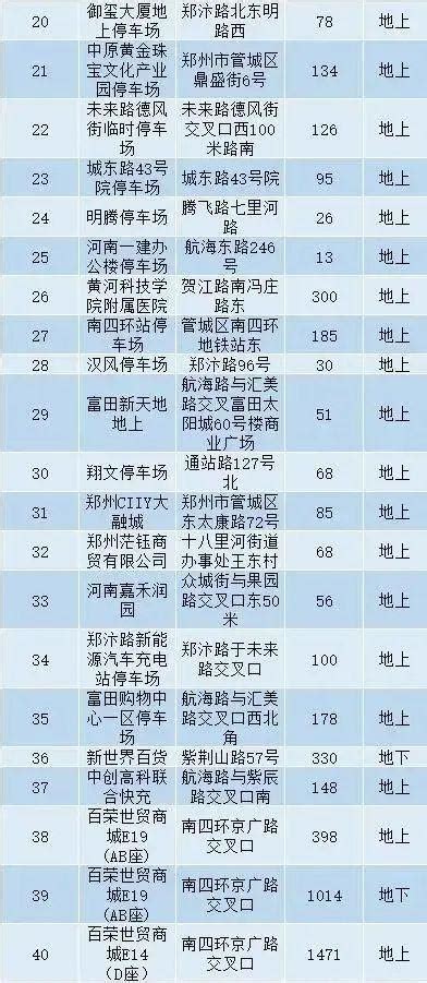 郑州首小时免费停车场最全名单，收藏立省200块-中华网河南