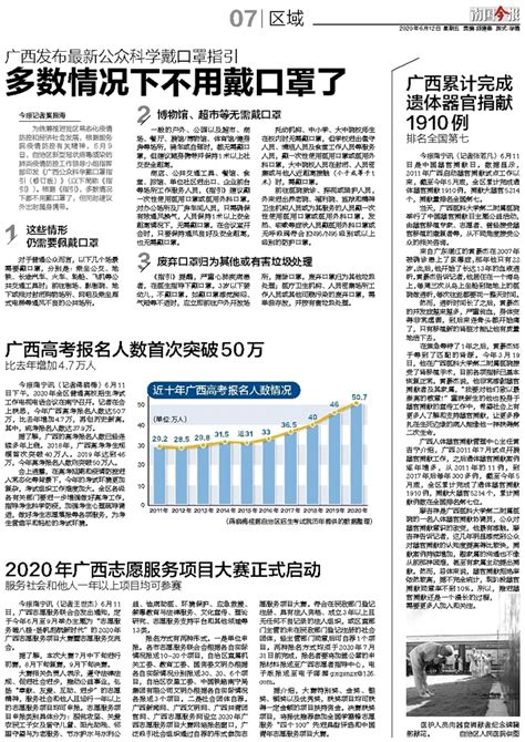 广西高考报名人数首次突破50万--南国今报数字报刊