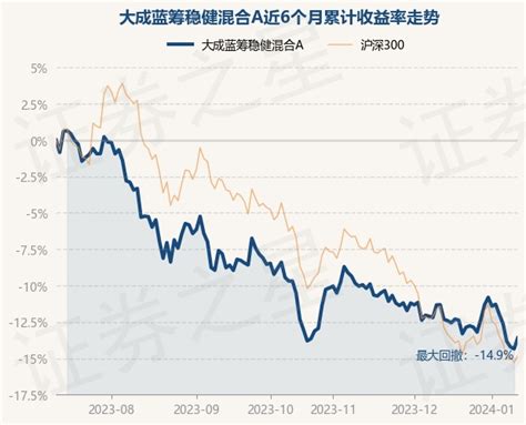 6月5日基金净值：华夏领先股票最新净值0.756，涨0.4%_基金频道_证券之星