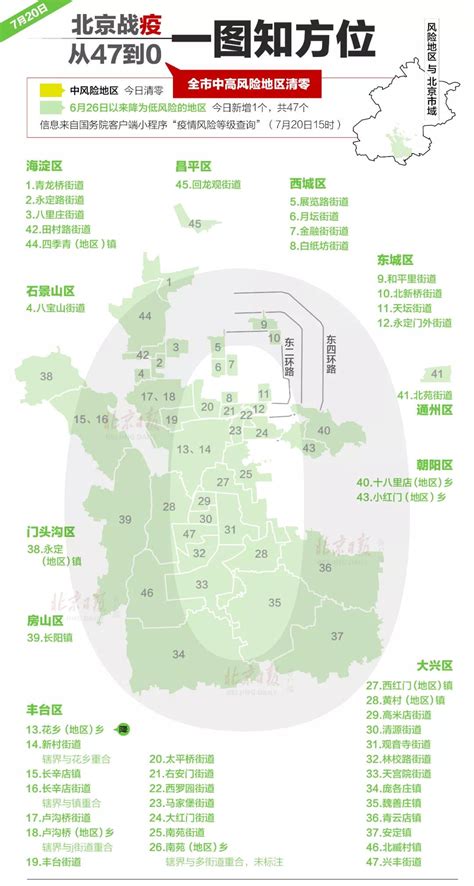 北京疫情中高风险地区最新有哪些-北京疫情哪里是中高风险地区 - 见闻坊