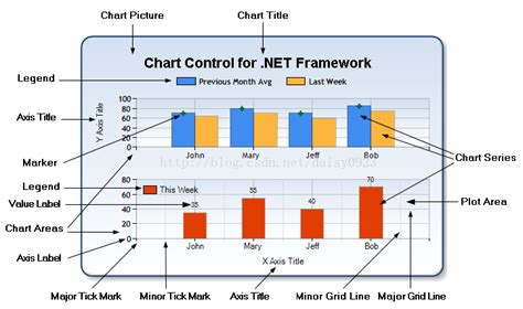 Dev ChartControl图表展示控件用法展示 - 开发实例、源码下载 - 好例子网