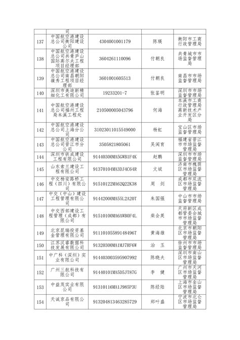 深圳国企名录Word模板下载_编号lazexynp_熊猫办公