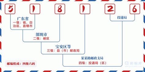 518126：广东省深圳市宝安区 邮政编码查询 - 邮编库 ️