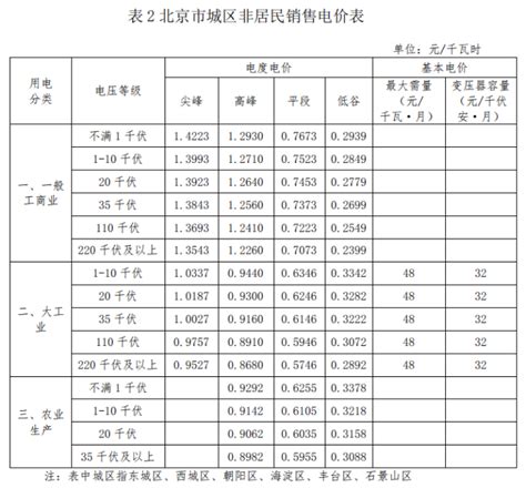 20省市最大峰谷电价差超0.7元！2022年10月全国各地电网企业代理购电价格公布！-国际能源网能源资讯中心