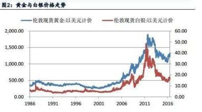 2022年6月上海期货交易所白银期货成交量、成交金额及成交均价统计 - 知乎