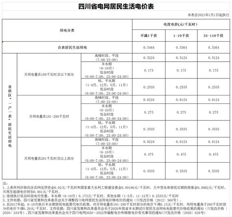 四川电价（四川电价阶梯式收费标准2023年） - wan汽车网