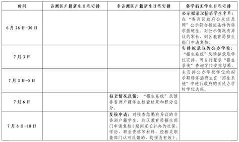 2022年秋季广东珠海香洲区中小学招生工作实施细则公布【5月8日-31日网上报名】