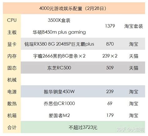 2022年11月装机电脑配置推荐（配置单可以直接照抄） - 知乎