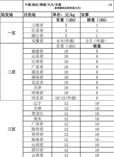 京东物流收费标准（2023各大物流收费标准表一览）-找同资源库