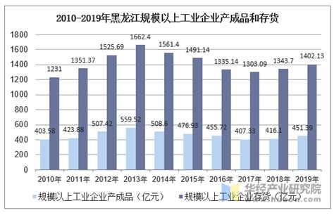 2023年11月黑龙江省工业企业单位数量、资产结构及利润统计分析_华经情报网_华经产业研究院