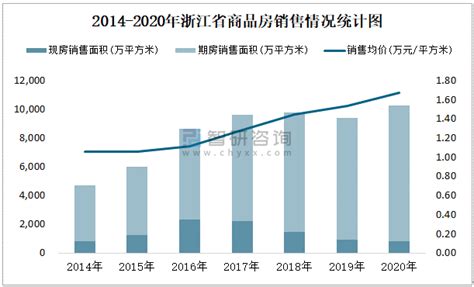 浙江省电网销售电价表（2021年10月15日起执行）