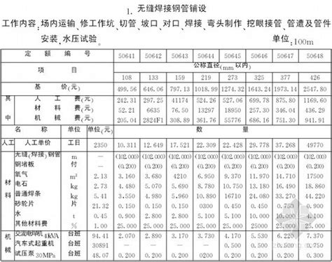 [内蒙古]2011年煤矿井巷工程预算书（图）-工程预算书-筑龙工程造价论坛