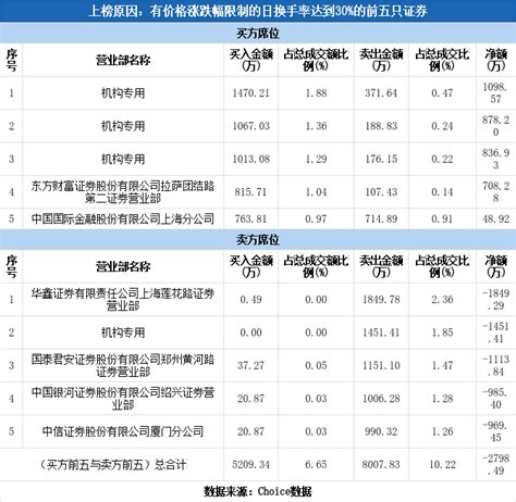 多主力现身龙虎榜，神宇股份上涨2.71%（09-05） _ 东方财富网