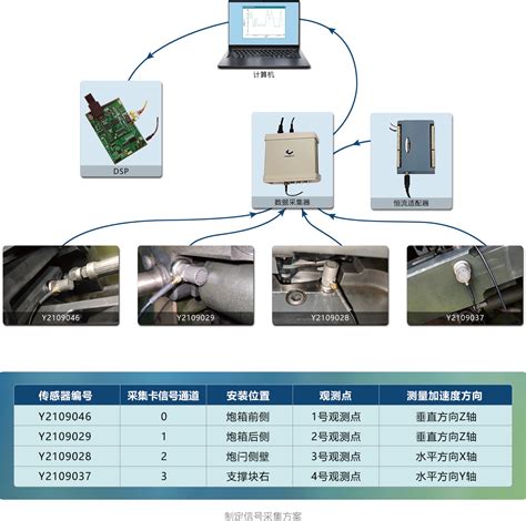 水泥厂设备状态监测与智能诊断系统|设备管家系统