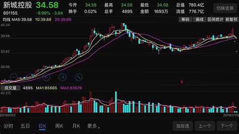 新城控股遭遇股债双杀，30余家公募紧急下调新城控股估值-蓝鲸财经