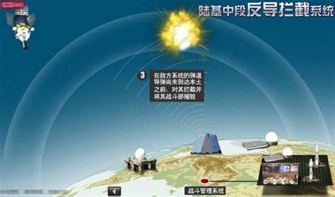 护国神盾！中国成功试验陆基中段反导拦截技术，核心技术领先美国|反导|陆基|导弹_新浪新闻