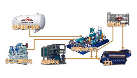 海洋卫士®船用甲醇燃料供给系统 - 海德威科技集团（青岛）有限公司