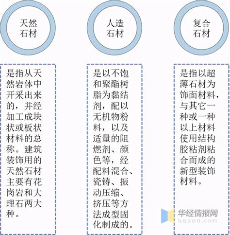 行业研究 | 2022上海石材行业发展报告__行业动态_中国石材之窗
