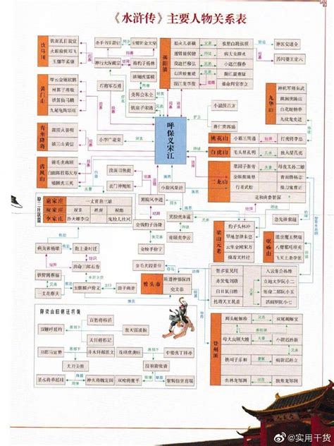 四大名楼是哪四个（中国四大名楼及其简介） – 碳资讯