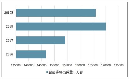 2021年中国教育智能硬件行业市场规模及细分市场分析 传统品类市场开始下滑_研究报告 - 前瞻产业研究院