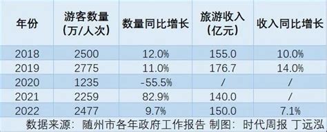 文旅局长视频“另类出圈”，也是旅游业新的可能 | 新京报快评_随州市_解伟_景区