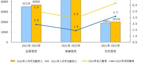 2021年上半年张家港市农村居民收入简析 - 张家港市统计局