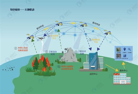 中国移动发布5G通感算一体车联网架构，助力智慧交通再升级 - 5G通信网