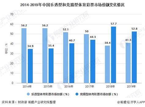 2021年中国体育彩票销售现状及全媒体时代体育彩票的营销策略分析[图]_财富号_东方财富网