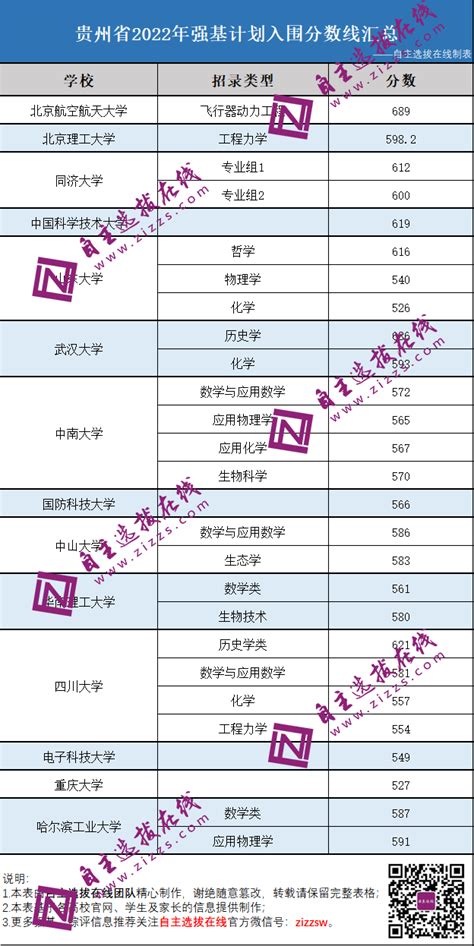 考上武汉大学要多少分 武汉大学高考录取分数线2023（最新数据）