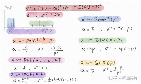 常见分布 的 数学期望以及方差公式_数学期望的六个公式-CSDN博客
