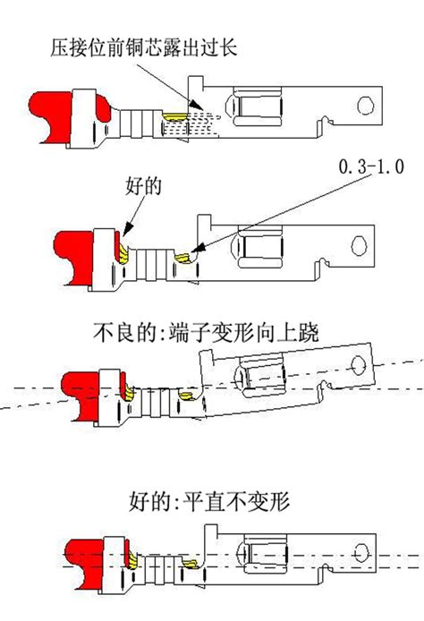 冷压端头(压著端子）系列--PVC线槽-拨开式线槽-线槽切割机-导轨切断器-冷压端子-导轨-上海熊林电子科技有限公司