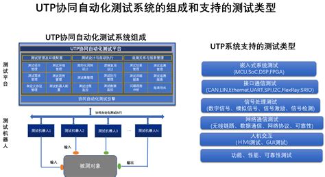 ATE电源自动化测试系统(7906H)_东莞市嘉仕新能电子仪器设备有限公司_新能源网