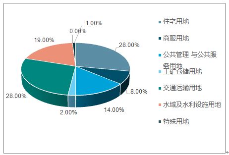 海口市房地产市场分析报告_2019-2025年中国海口市房地产市场前景研究与发展前景报告_中国产业研究报告网