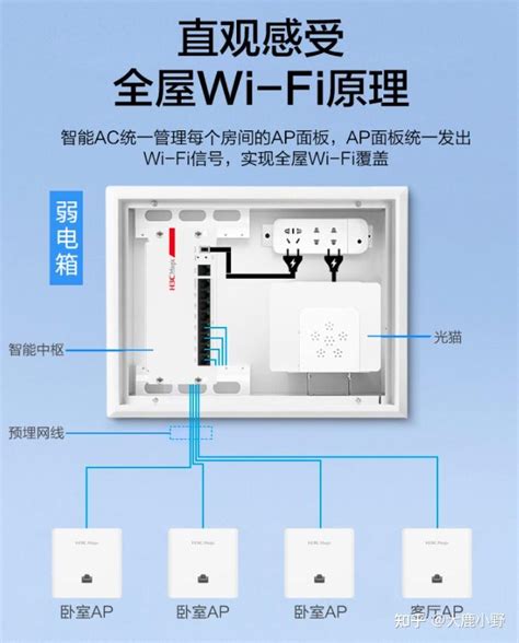 中国电信全屋WiFi用的什么路由器，效果如何? - 知乎