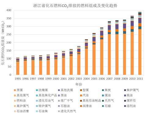 2020年中国煤矸石综合利用市场分析报告-行业供需现状与发展商机研究_观研报告网