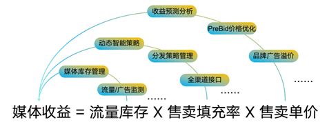 收益曲线增长的三维柱图AI素材免费下载_红动中国