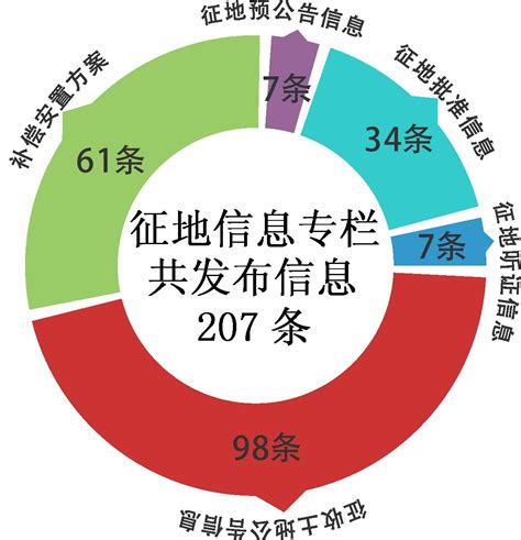 揭阳市国土资源局2015年度政府信息公开工作报告-公开信息年度报告