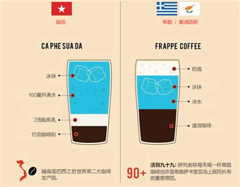 一张图看懂咖啡,各种咖啡的调配比例图,星巴克咖啡调配比例图_大山谷图库